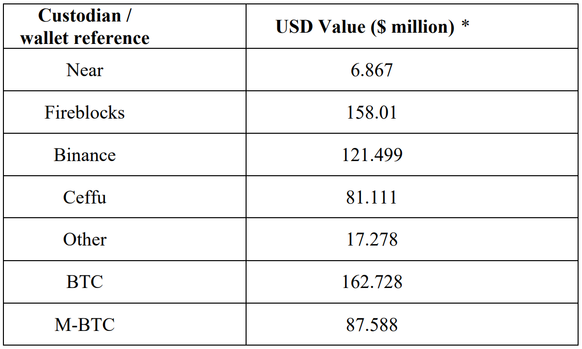 Falcon USD稳定币脱钩原因解析：流动性不足与抵押品风险影响美元锚定
