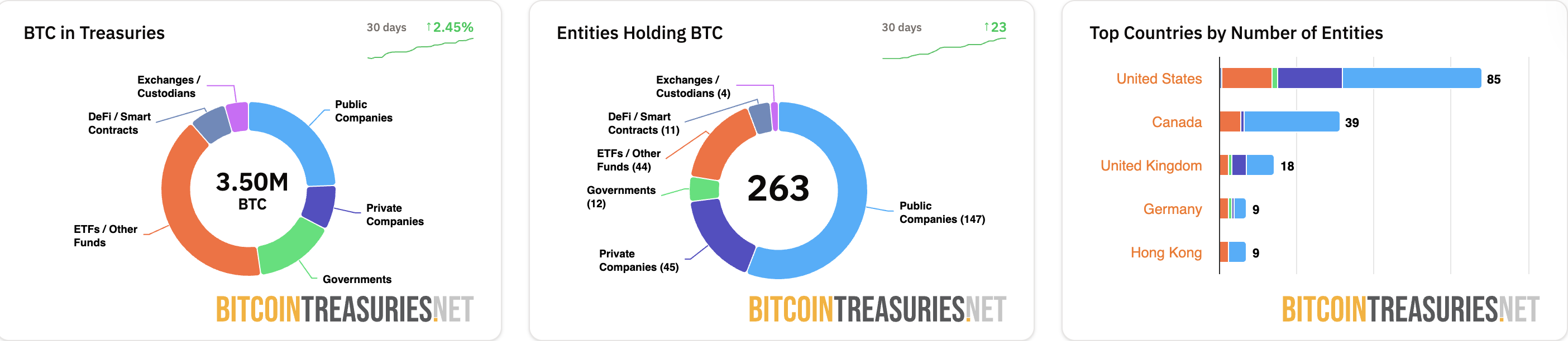 Animoca Brands联手DDC Enterprise管理比特币（BTC）储备：战略合作解析