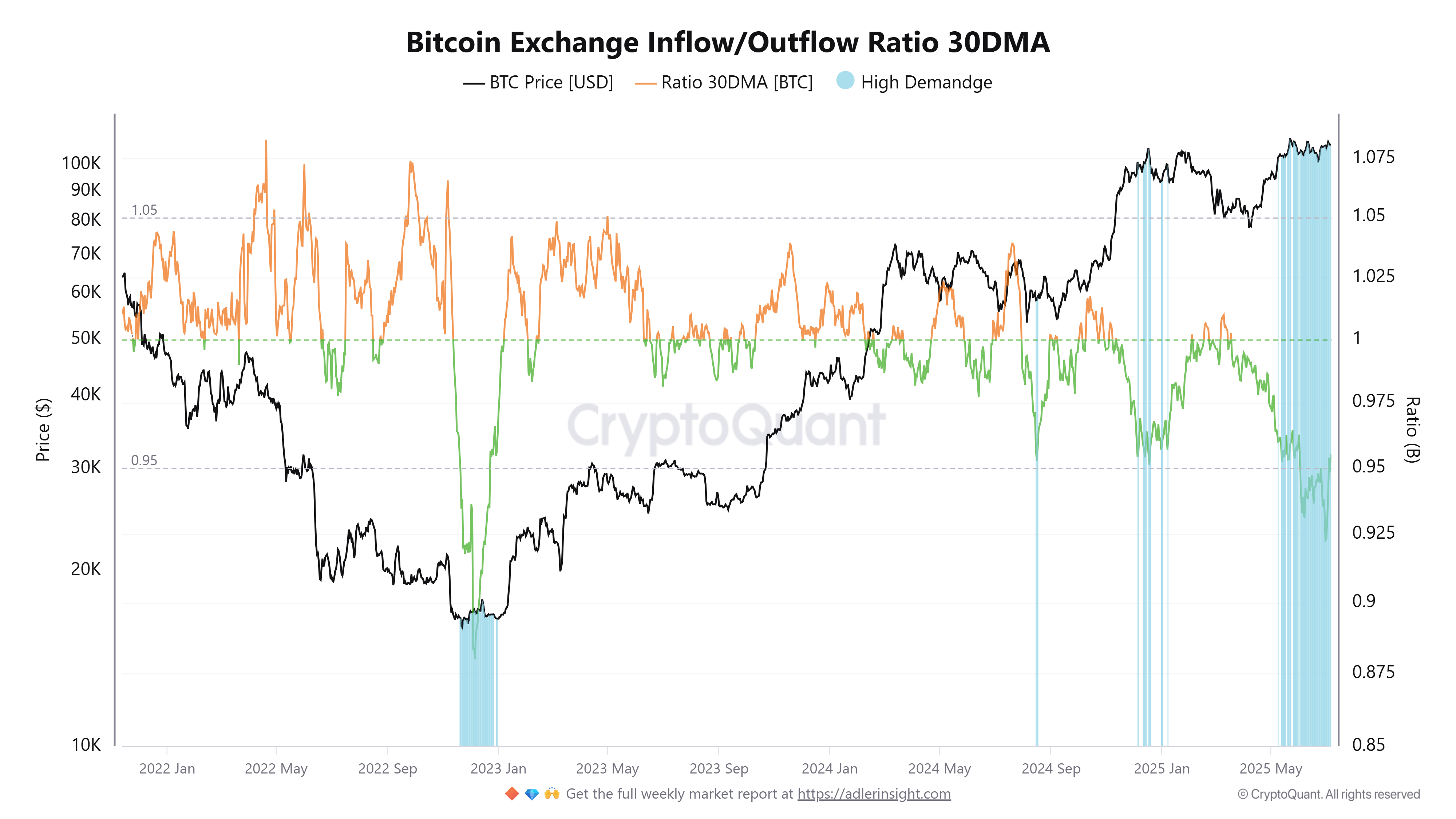 比特币价格预测：10万美元或成BTC底部 何时突破历史新高？