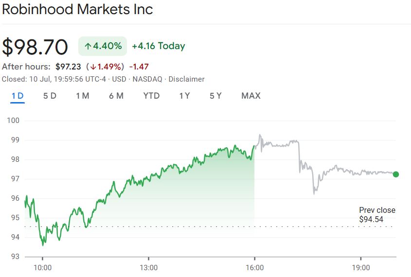 Robinhood加密货币推广涉嫌欺骗遭佛罗里达州调查 - 监管风险警示