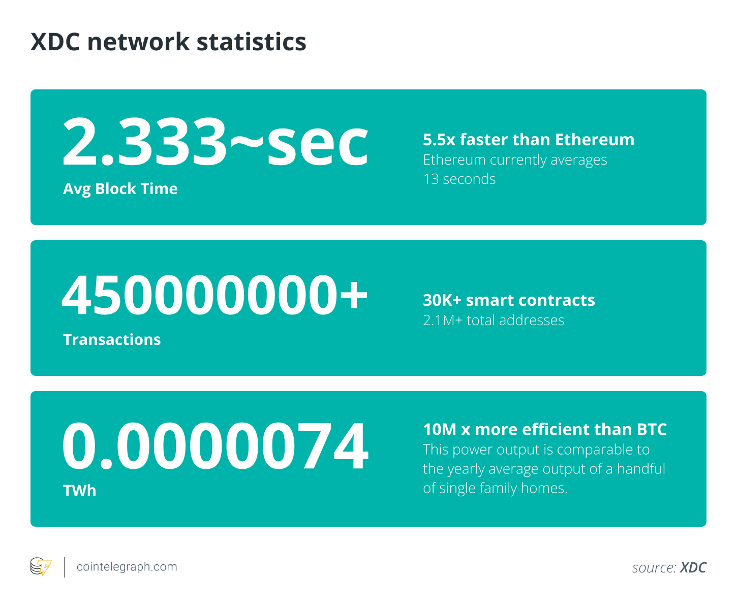 XDC区块链如何革新30万亿美元贸易系统？告别传真机时代