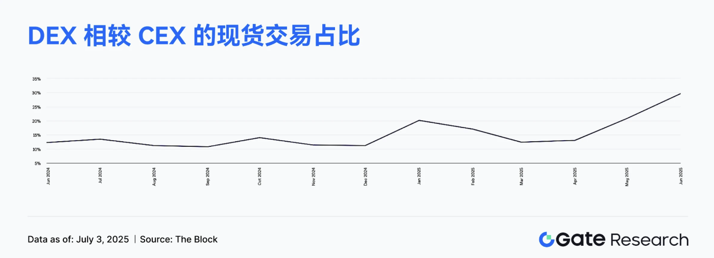 Gate交易所推出xStocks专区：现货合约交易+Solana质押型ETF首发