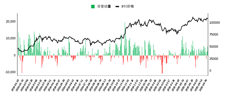 川普经济政策如何影响比特币（BTC）价格？货币政策、关税与加密货币未来走势分析