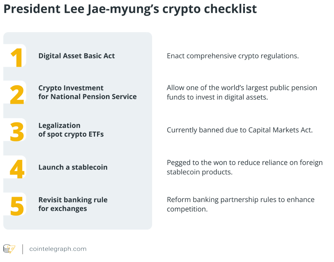 韩国总统李在明加密货币政策