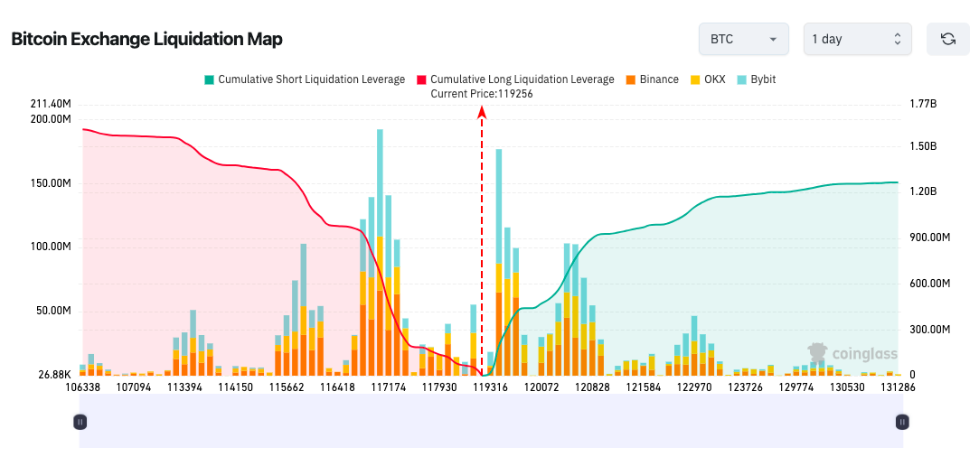 比特币（BTC）价格逼近12万美元大关：专家预测更大波动即将来临