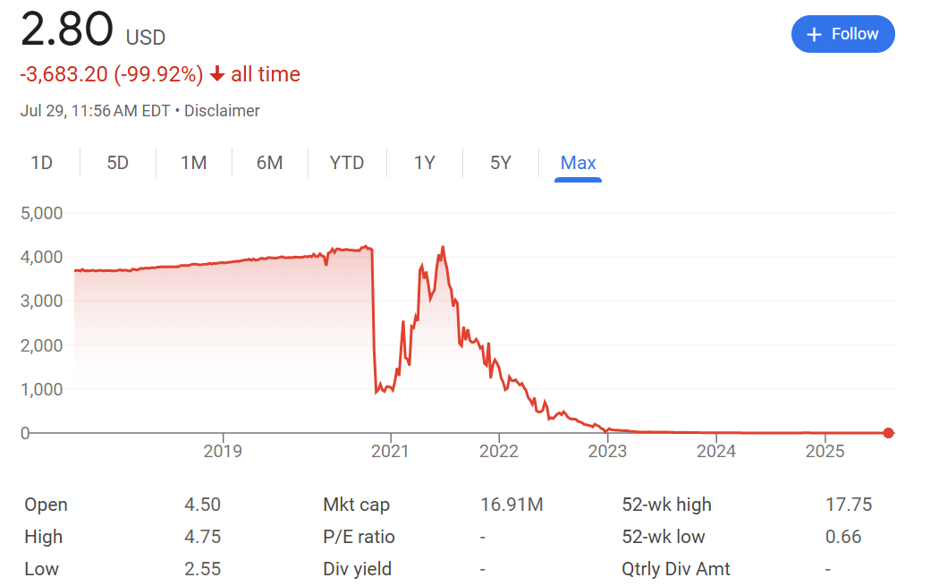 生物技术公司180 Life Sciences转型加密货币：暴跌99%后重仓以太坊(ETH)投资策略解析