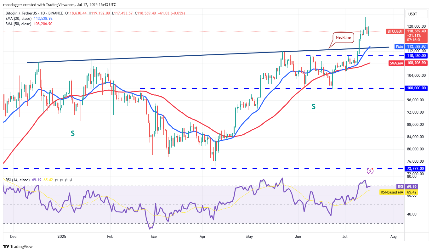 比特币（BTC）价格遇阻12万美元，盘整后能否突破13.5万美元关键阻力位？