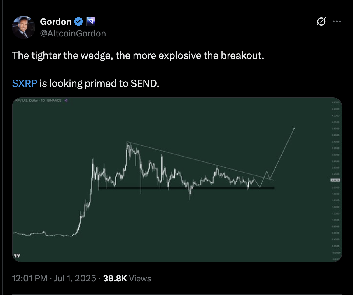 XRP下跌楔形分析