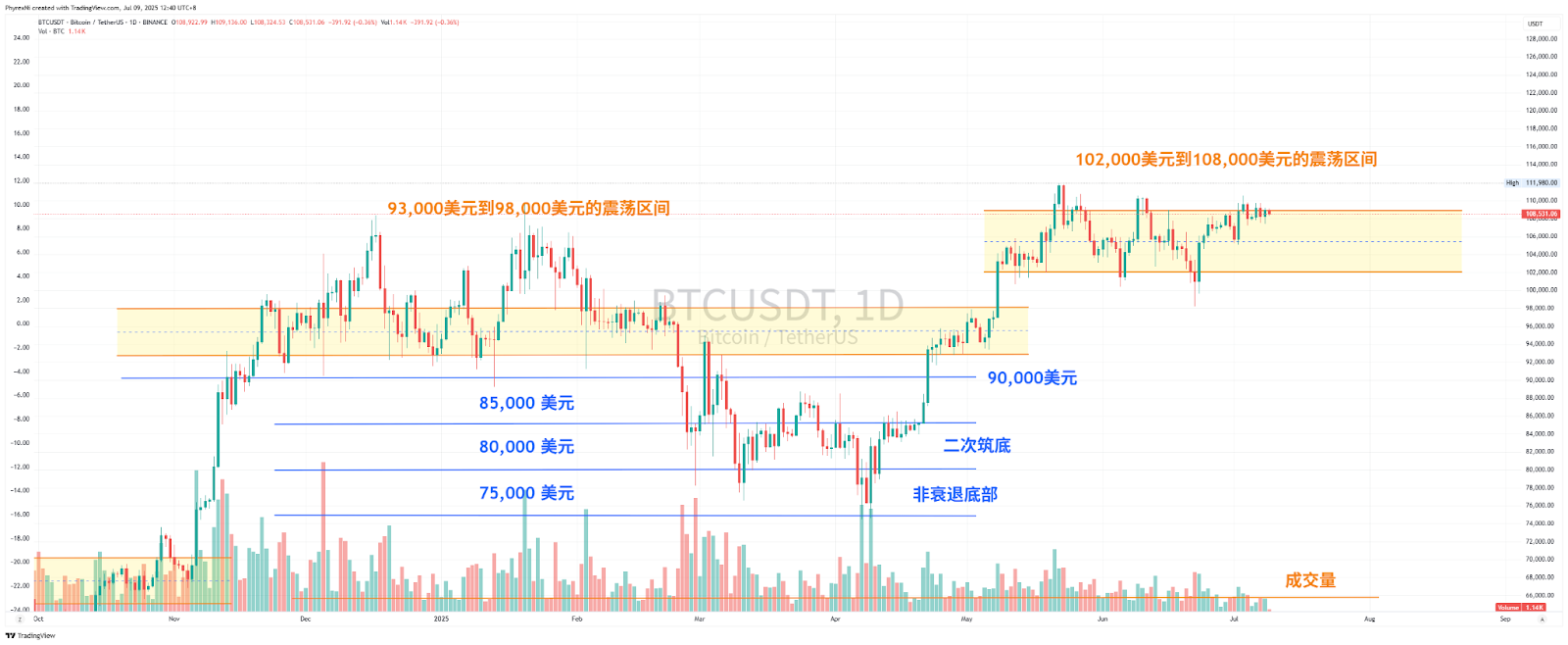 川普经济政策如何影响比特币（BTC）价格？货币政策、关税与加密货币未来走势分析