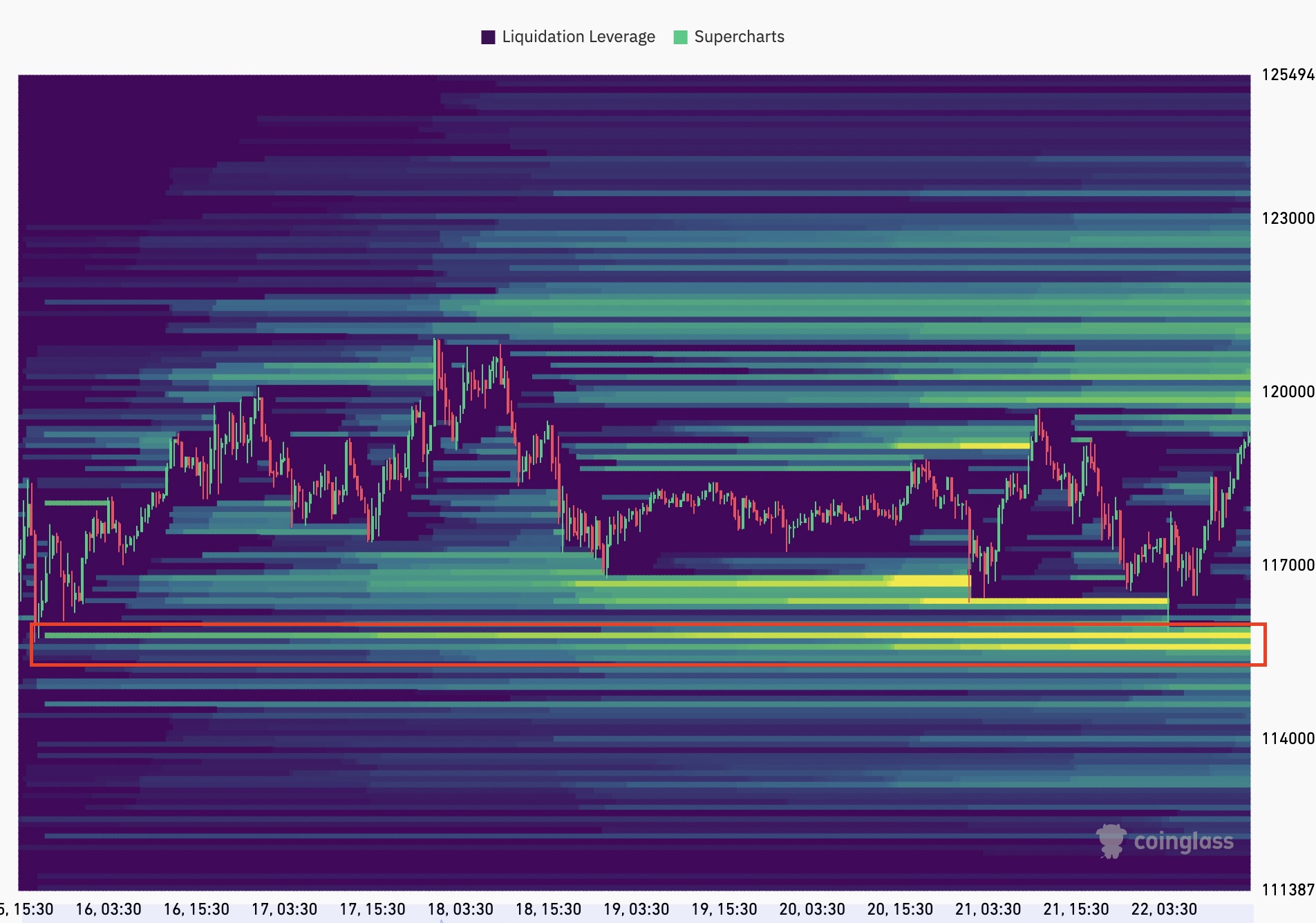 比特币(BTC)价格预测：14万美元暴涨行情即将进入最疯狂阶段