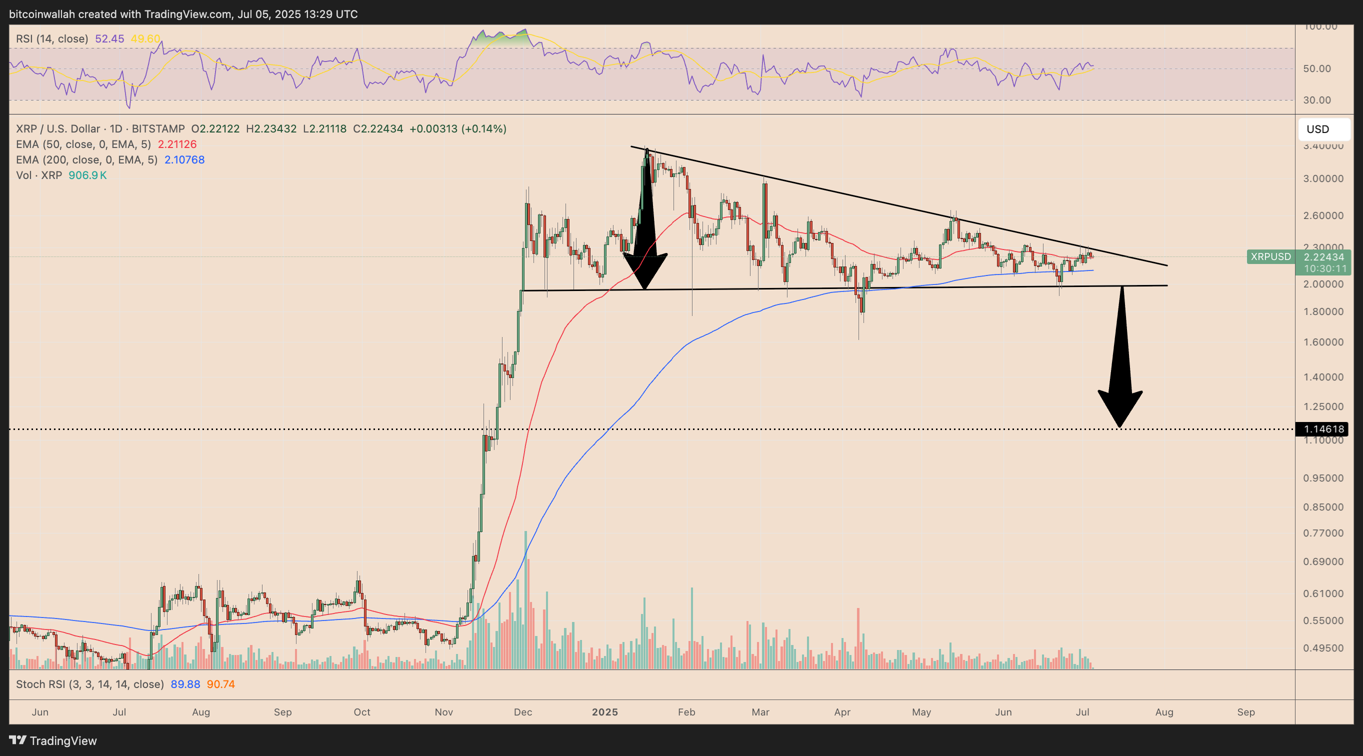 XRP技术分析图