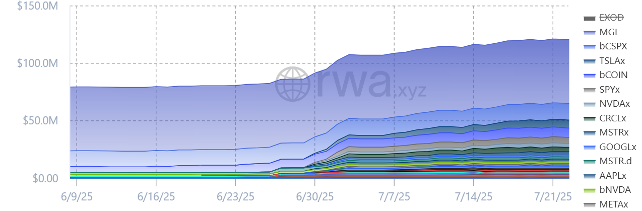 七月加密货币市场分析：稳定币激增40亿美元，BTC交易所储备跌破15%