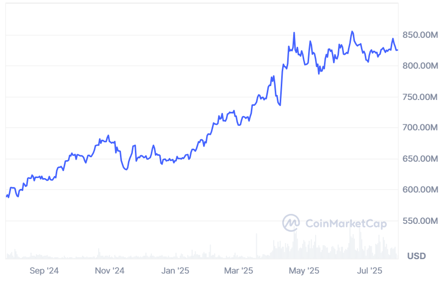 Tether Gold（XAUt）如何受益于央行和ETF抢购黄金的热潮