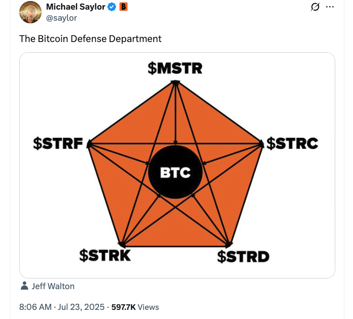 Strategy公司暂停比特币(BTC)购买 因上周新股权发行计划调整