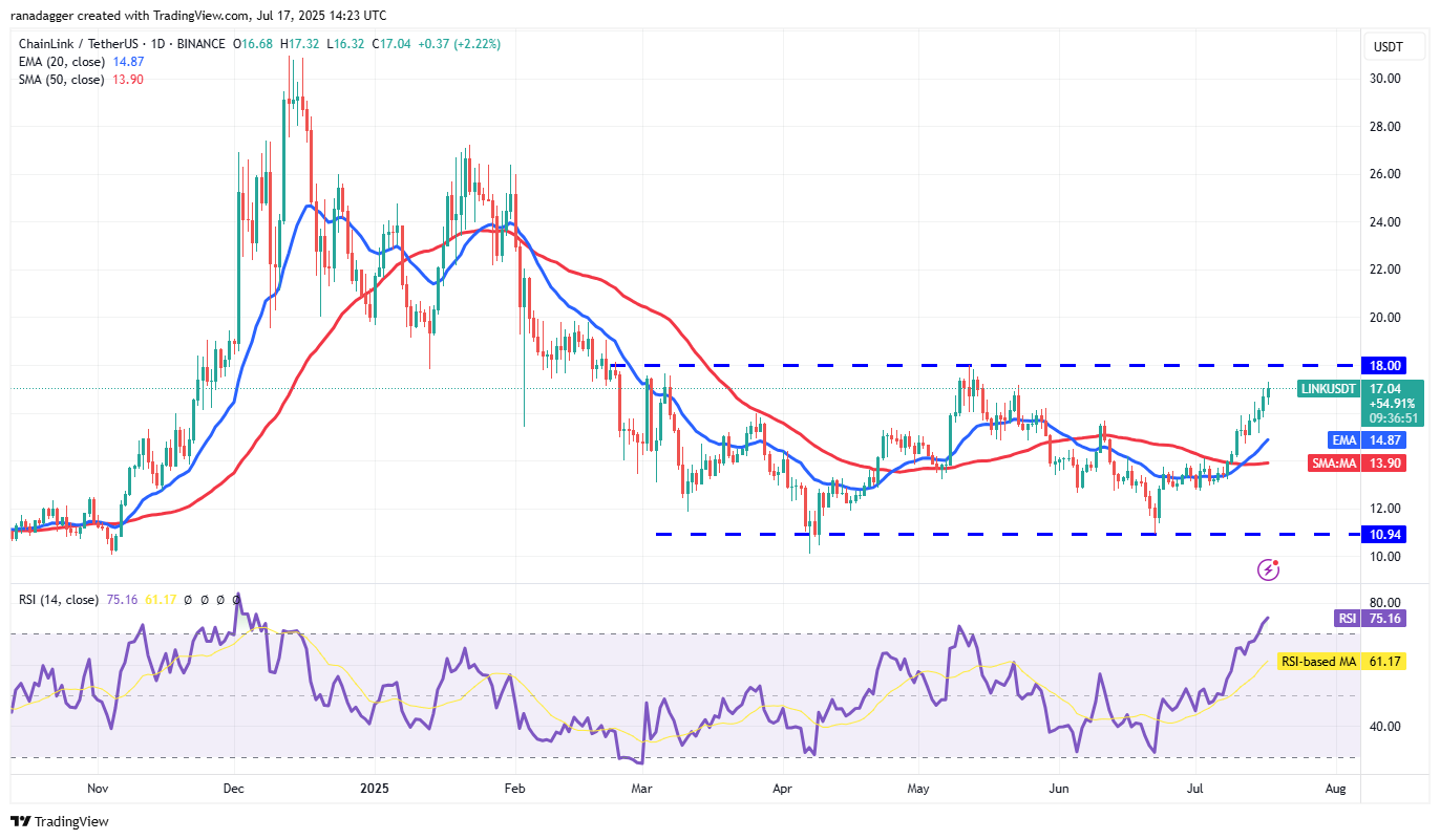 Chainlink价格分析