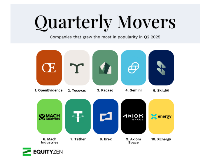 EquityZen：Linqto破产不会影响Pre-IPO市场前景