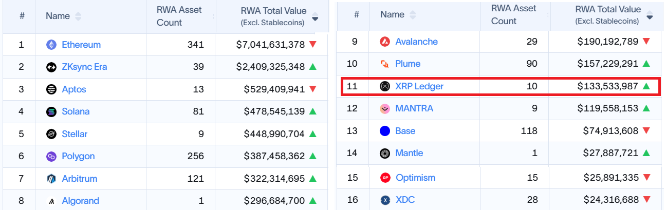瑞波币（XRP）未平仓合约骤降24亿美元：价格或将面临大幅下跌？