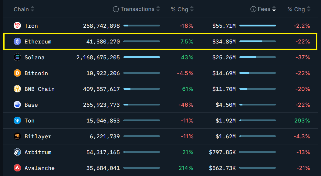 以太坊（ETH）价格目标3000美元引热议，专业交易者持仓数据显露谨慎态度