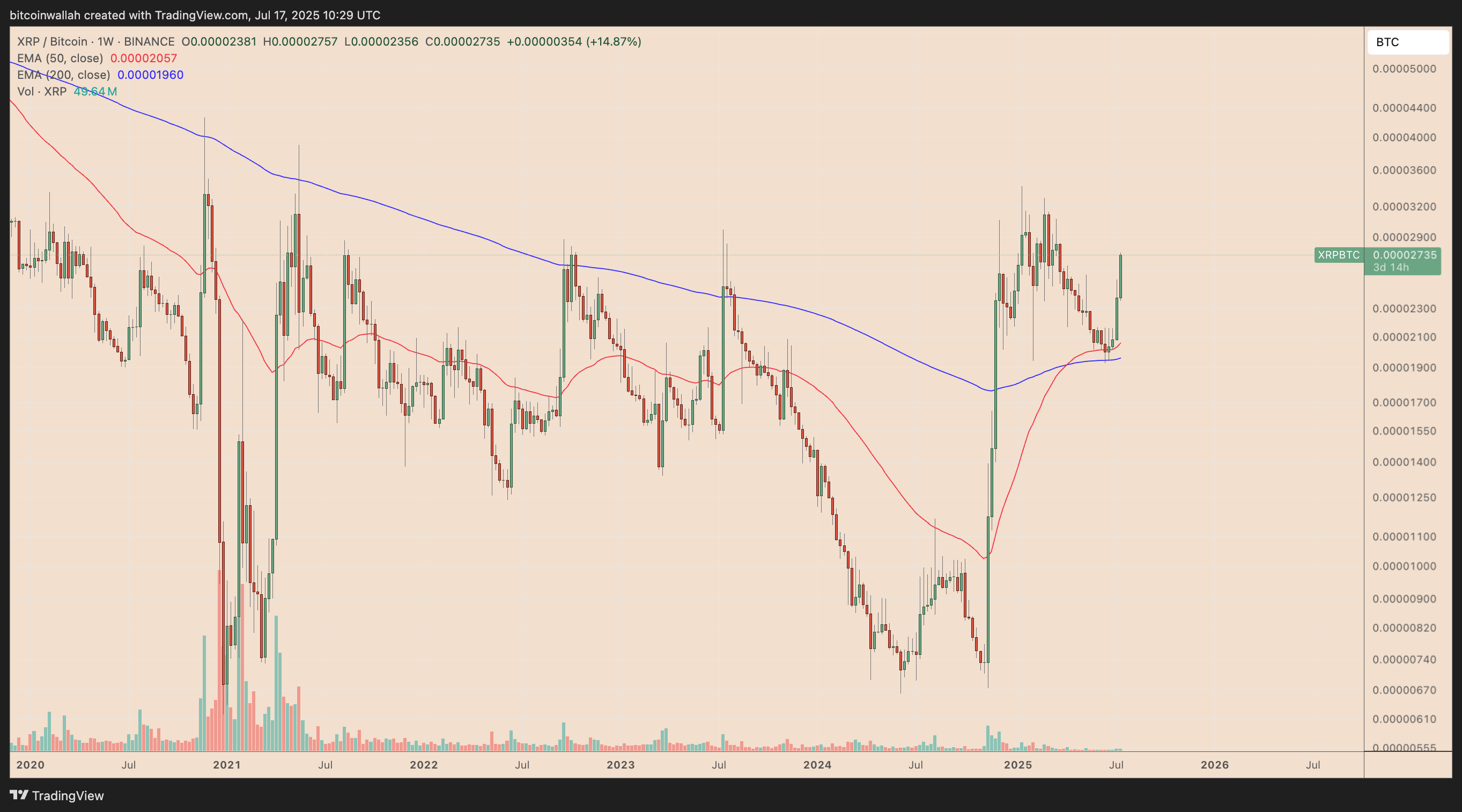 XRP兑比特币价格走势