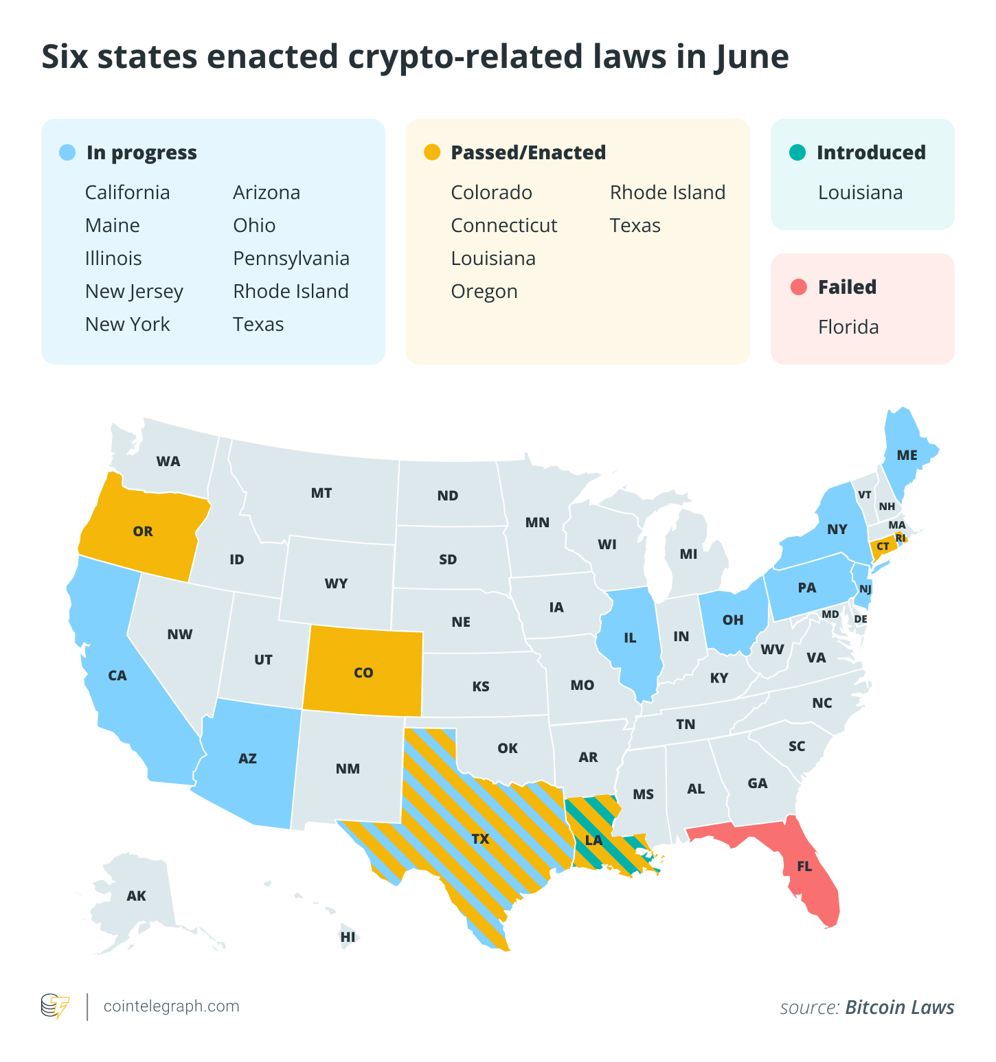 六月比特币(BTC)数据观察：算力下滑15% vs 26家企业资产负债表新增BTC持仓