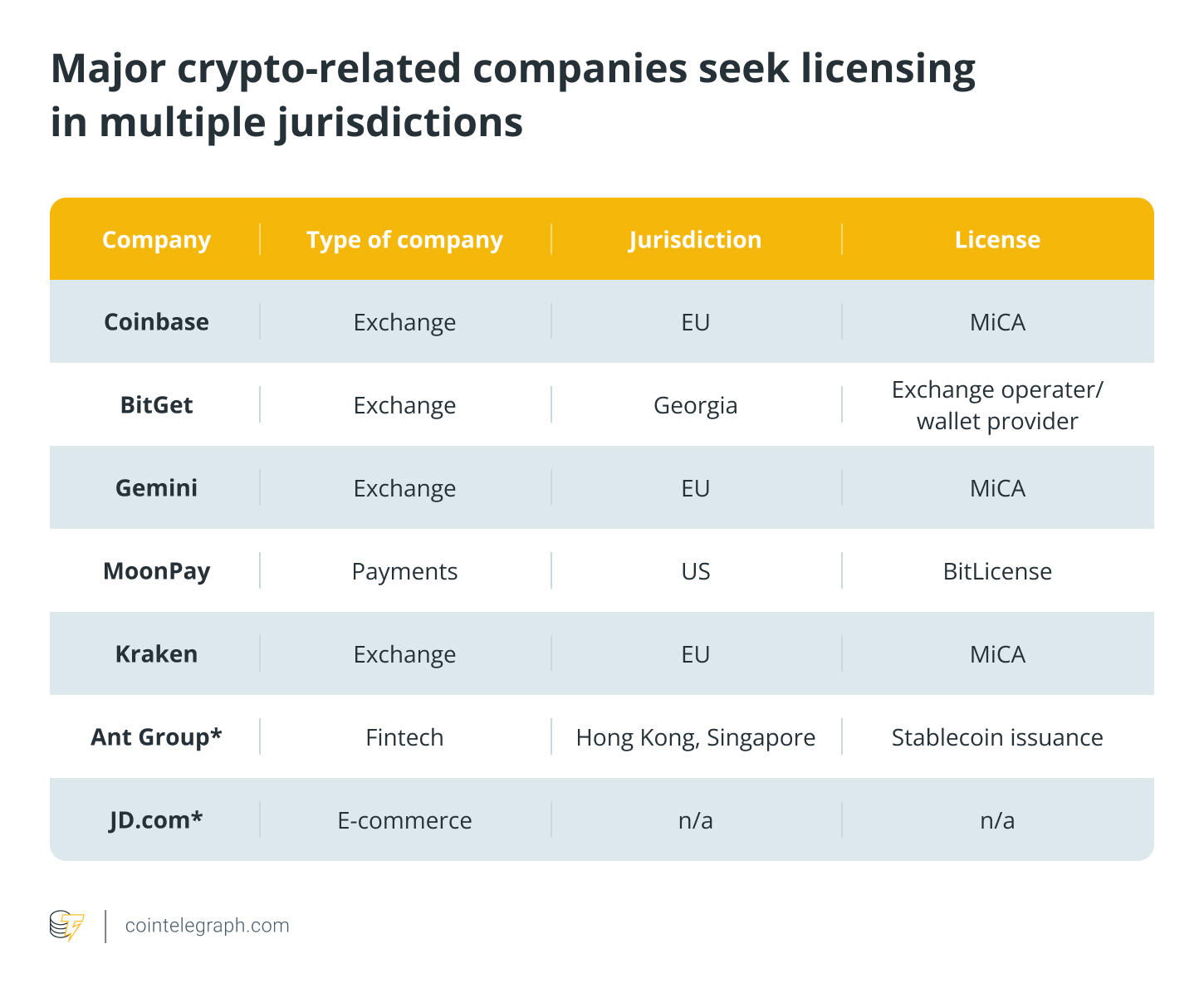 六月比特币(BTC)数据观察：算力下滑15% vs 26家企业资产负债表新增BTC持仓