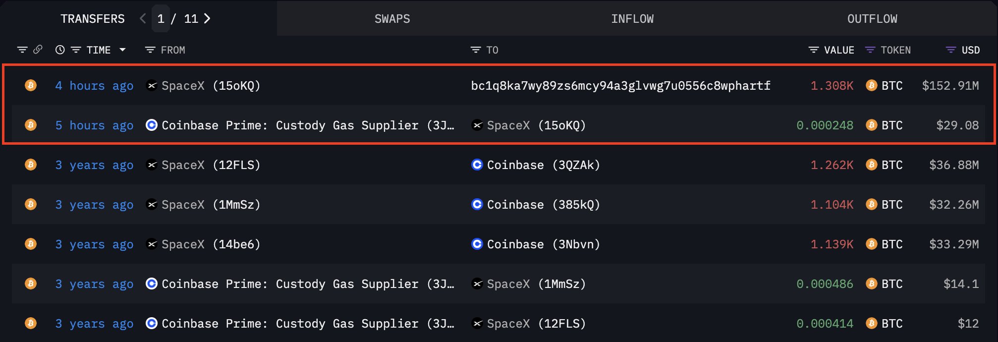SpaceX比特币转移数据可视化