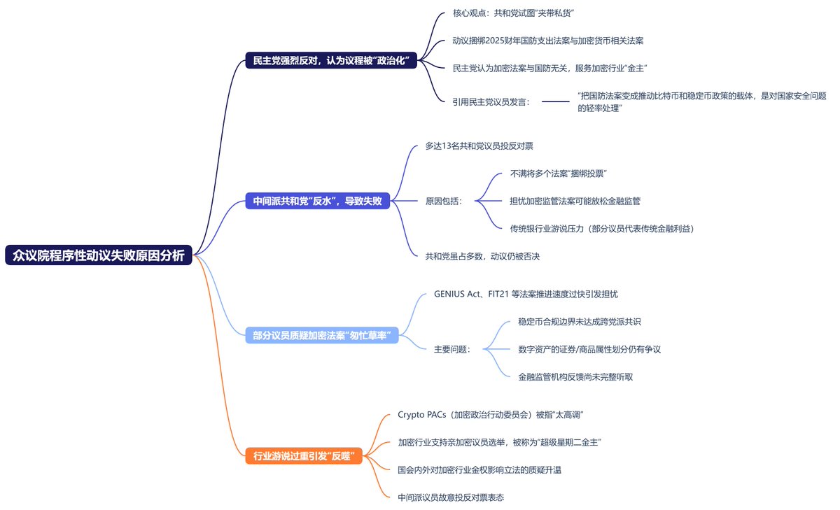 关税博弈、美联储人事变动与比特币巨鲸抛售：2024年加密市场三大关键影响因素深度分析