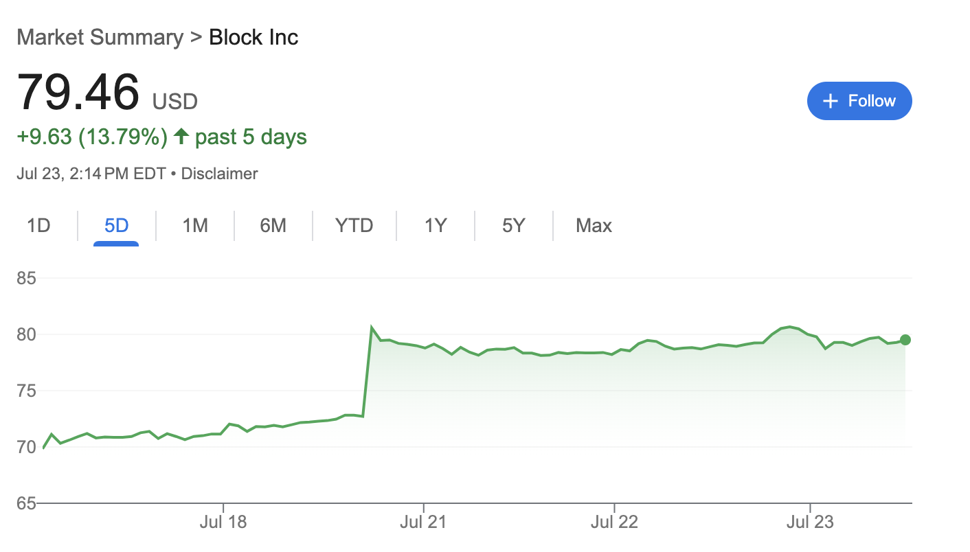 Block入选标普500指数：为传统股票投资者提供比特币(BTC)投资新渠道
