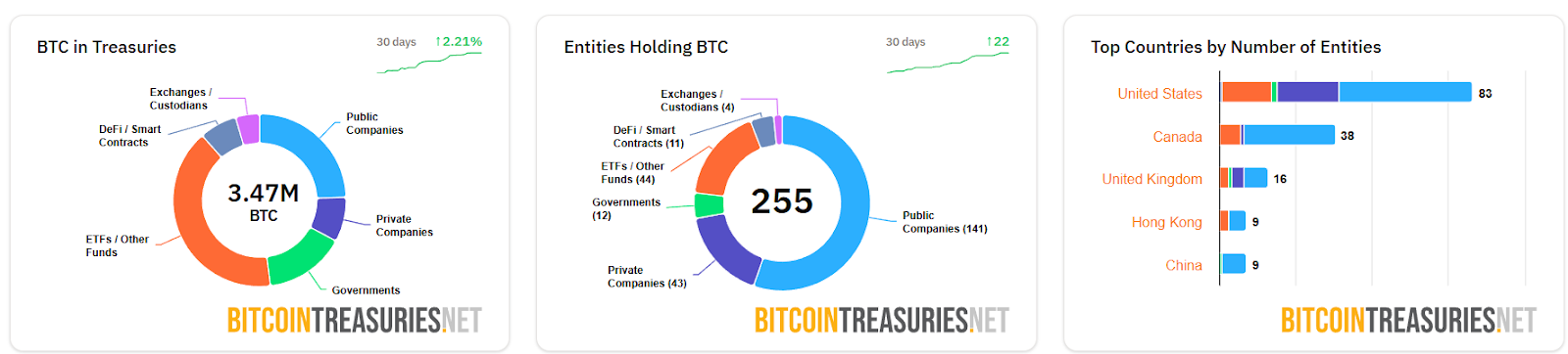 14年后比特币(BTC)巨鲸苏醒：数十亿美元持仓引发市场关注