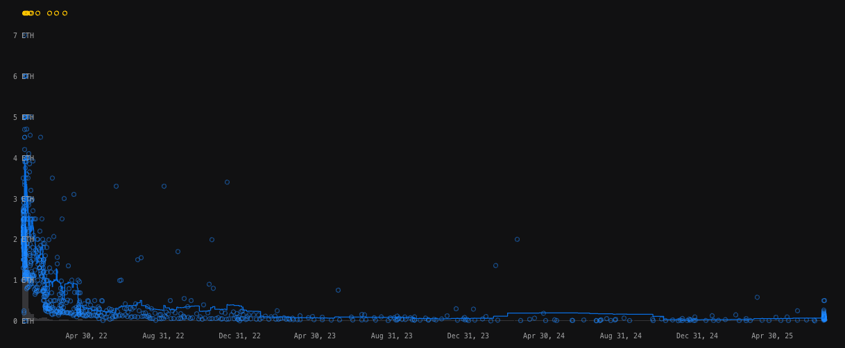 Ozzy Osbourne NFT Collection CryptoBatz Surges 400% Following Rock Legend's Death