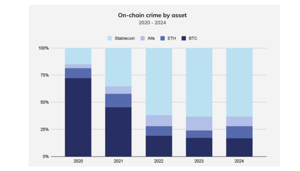 FATF警示稳定币犯罪风险 情报公司澄清并非反对加密货币