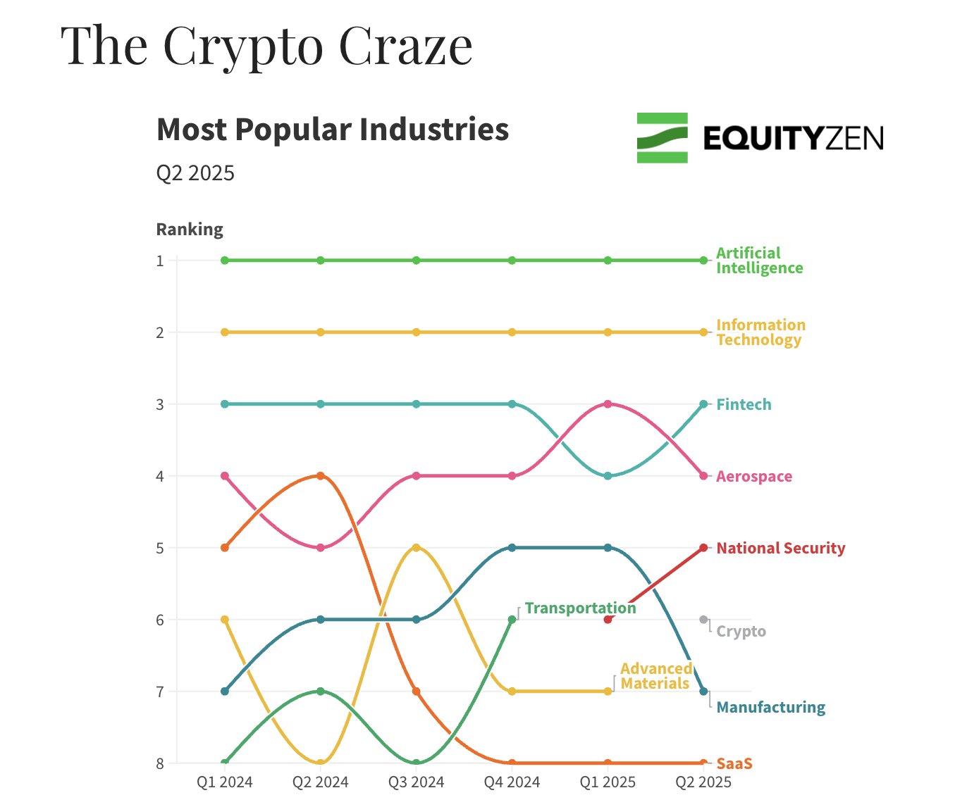EquityZen：Linqto破产不会影响Pre-IPO市场前景