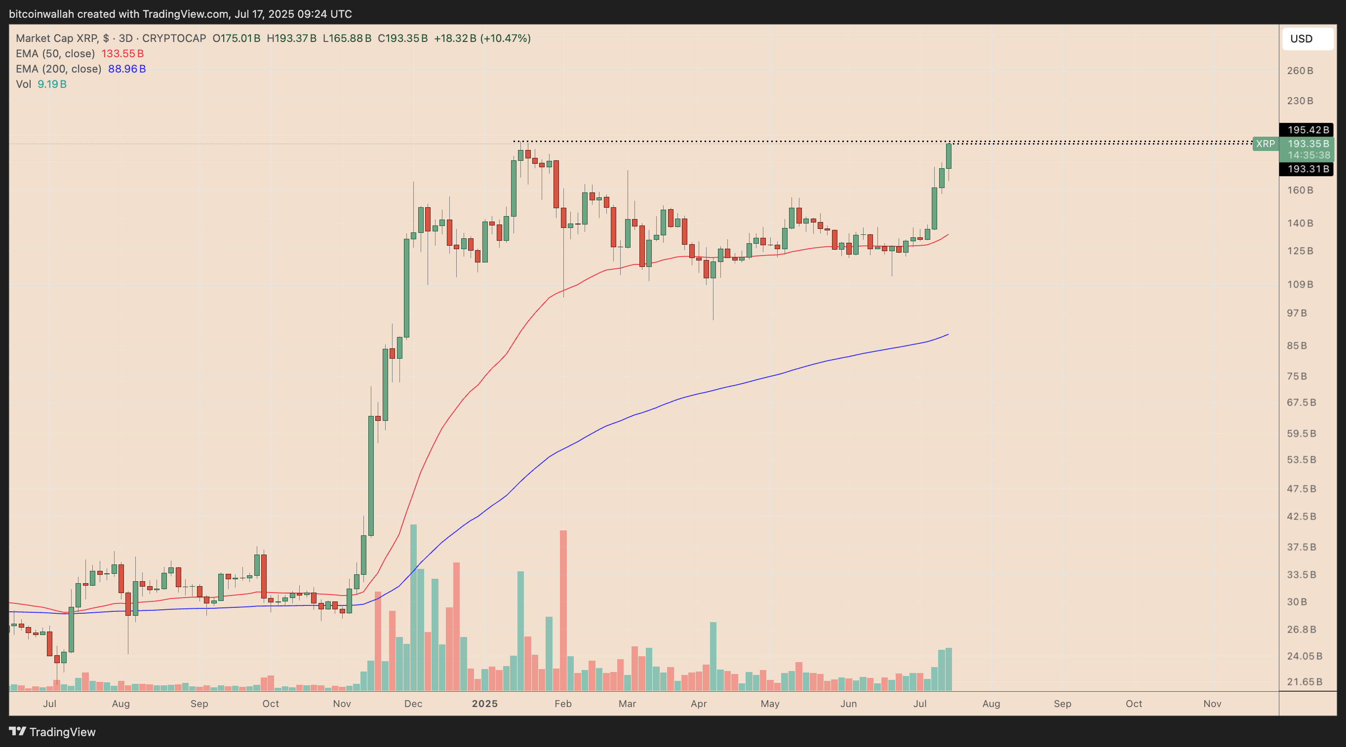 XRP市值走势图