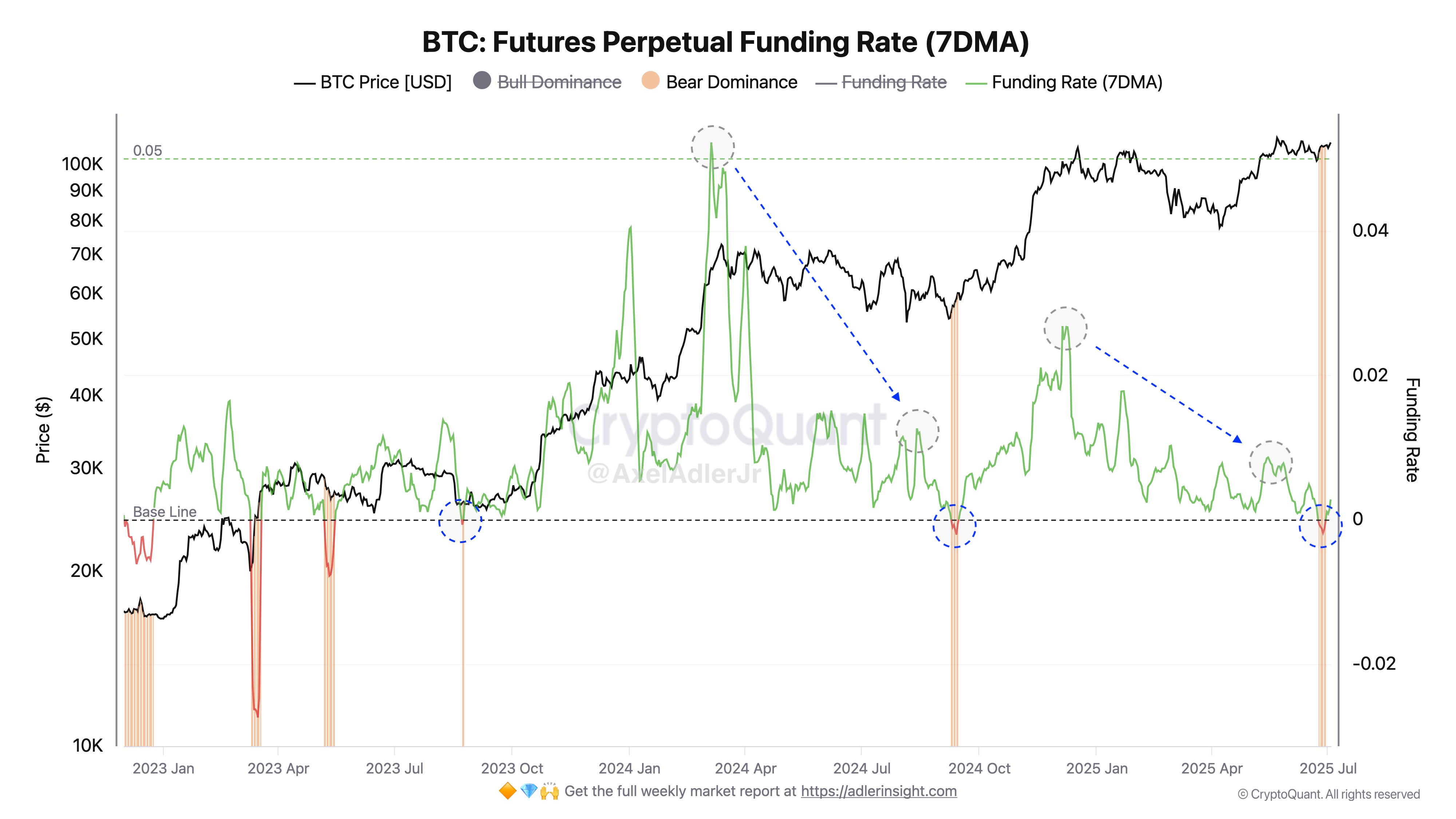 比特币（BTC）资金费率转负预示上涨？历史数据揭示价格反弹信号