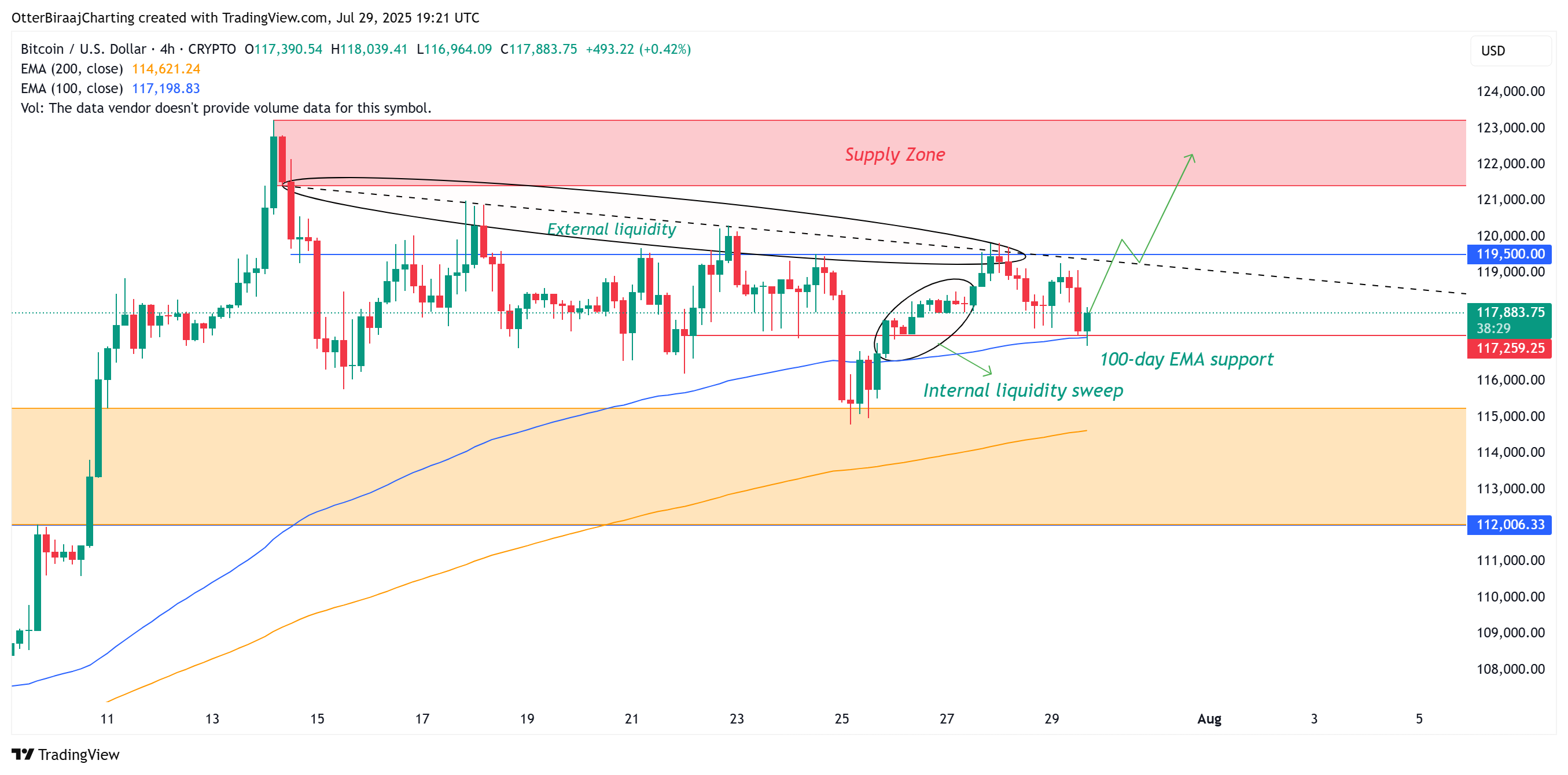 比特币（BTC）价格预测：Q3季节性因素或阻碍多头冲击12.2万美元目标