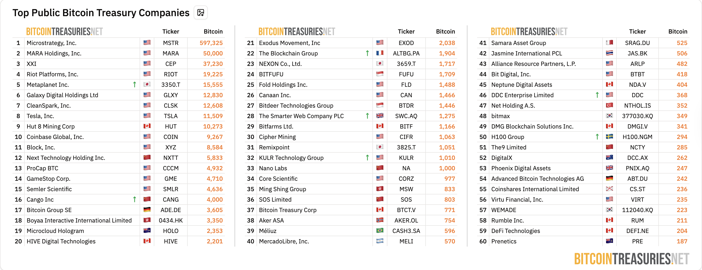 Animoca Brands联手DDC Enterprise管理比特币（BTC）储备：战略合作解析