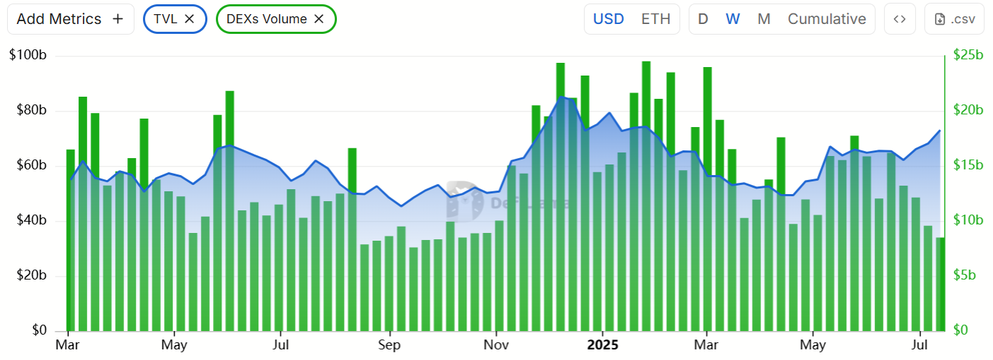 以太坊（ETH）价格目标3000美元引热议，专业交易者持仓数据显露谨慎态度