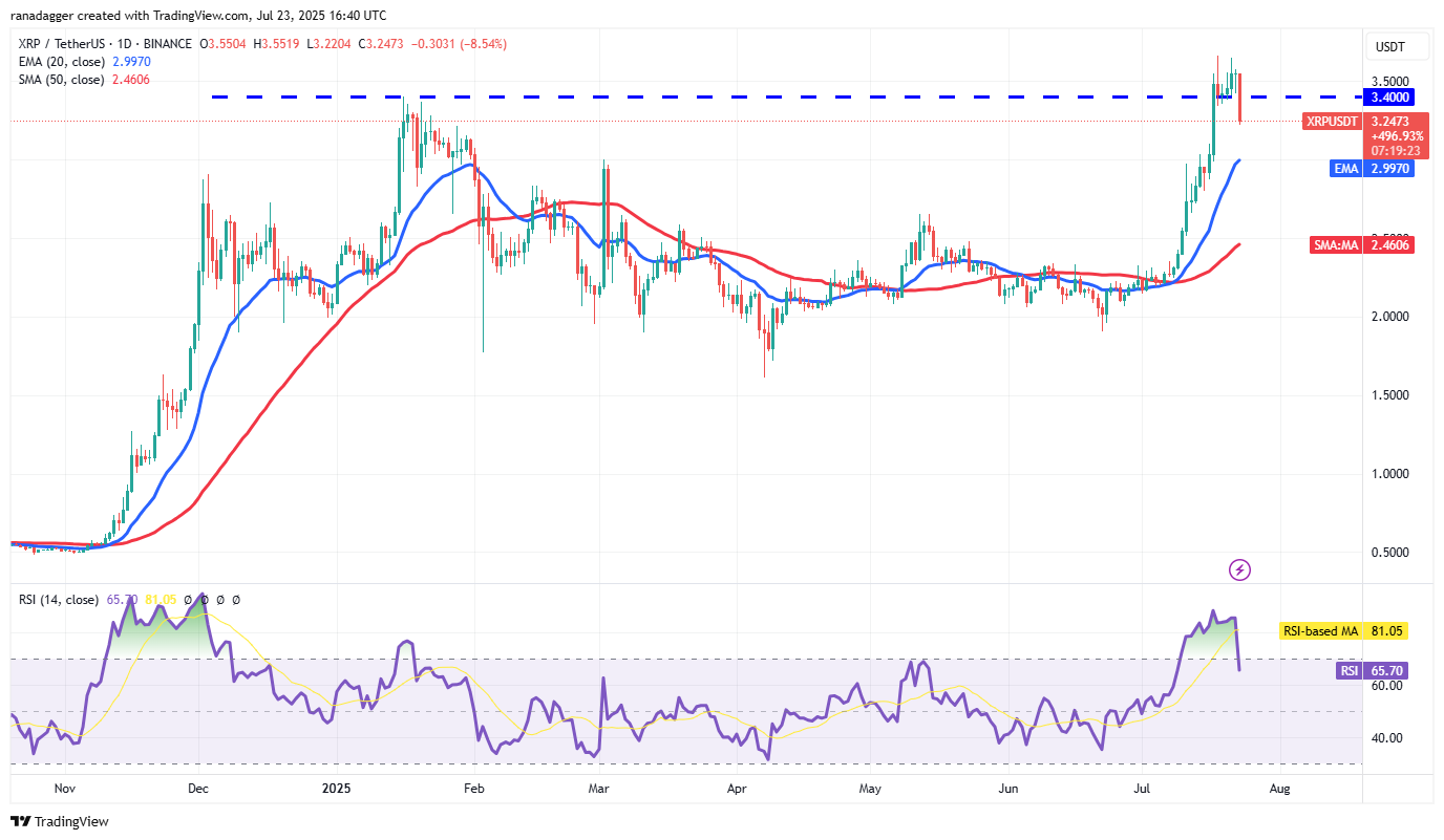 XRP价格走势日线图