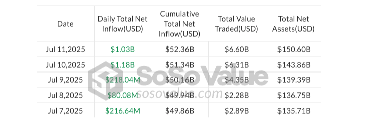 比特币ETF每日资金流入图表