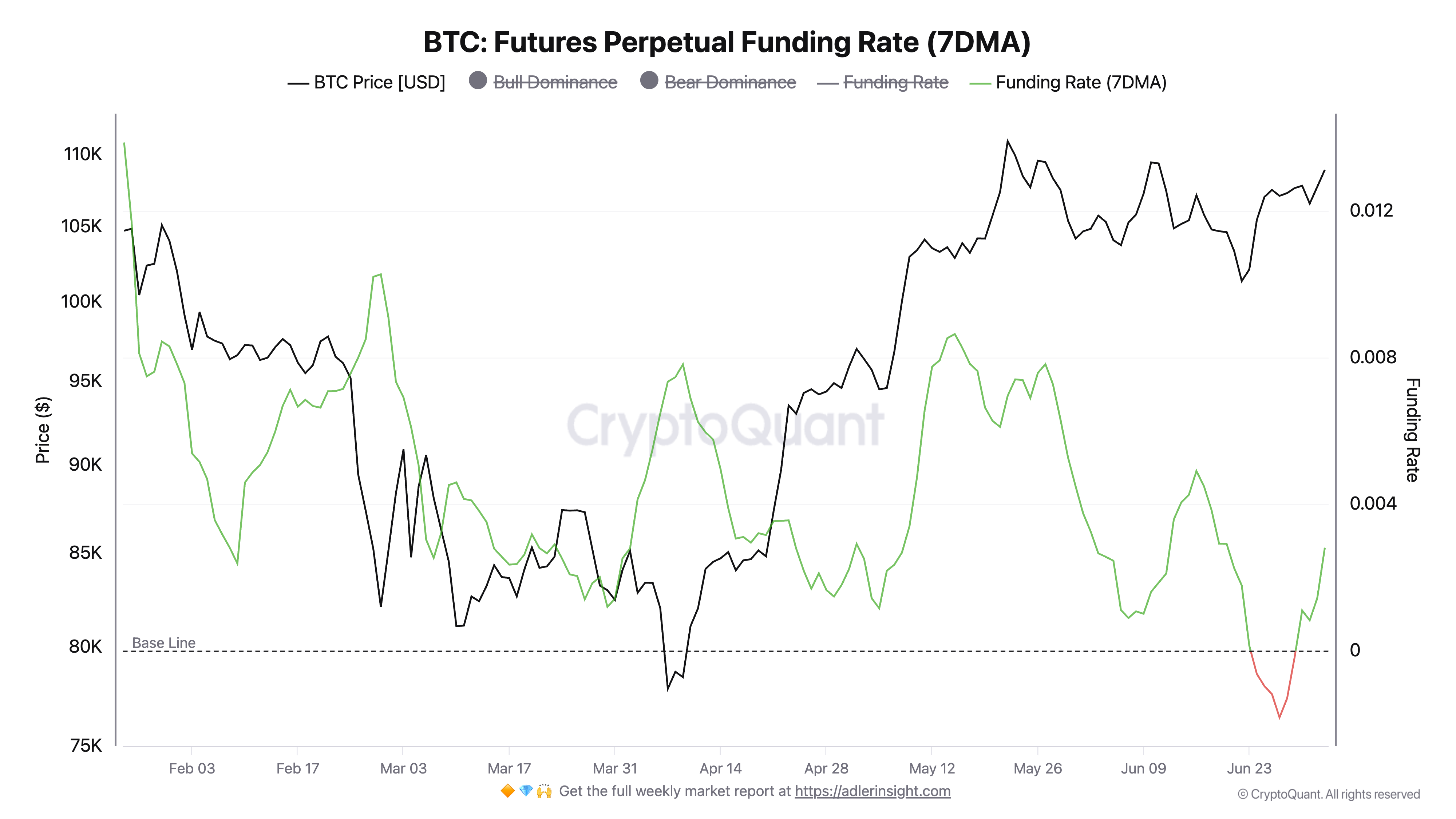 比特币（BTC）资金费率转负预示上涨？历史数据揭示价格反弹信号