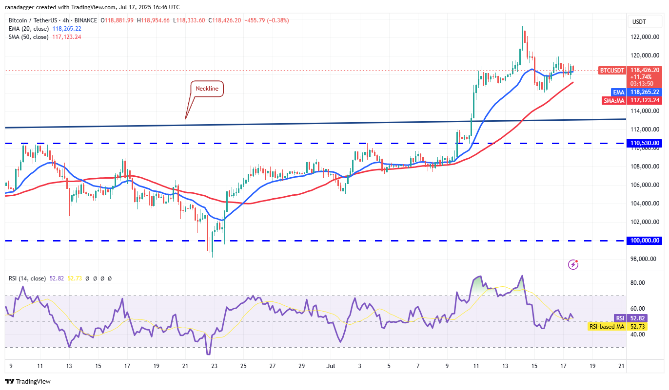 比特币（BTC）价格遇阻12万美元，盘整后能否突破13.5万美元关键阻力位？