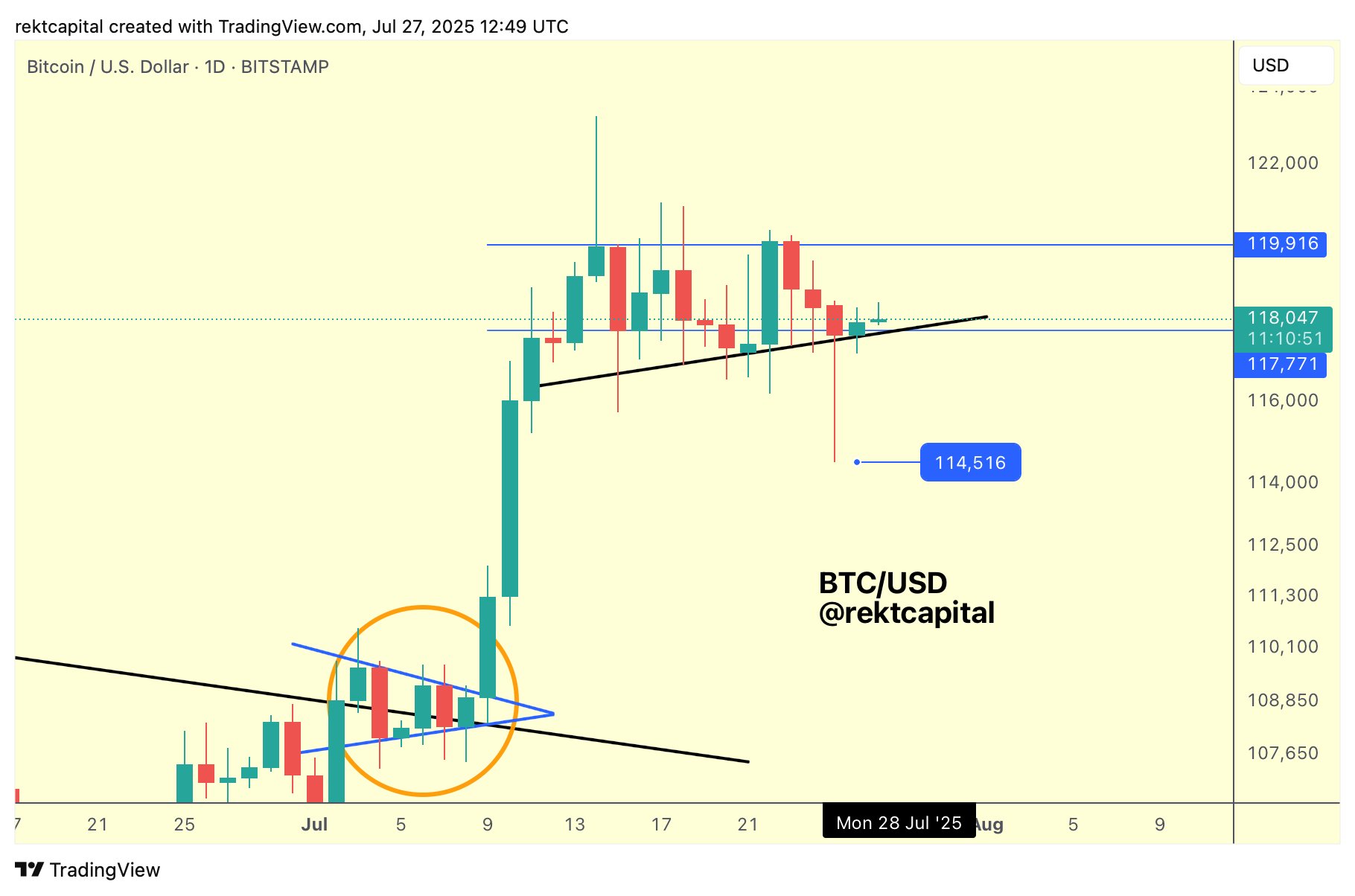 比特币（BTC）价格逼近12万美元大关：专家预测更大波动即将来临