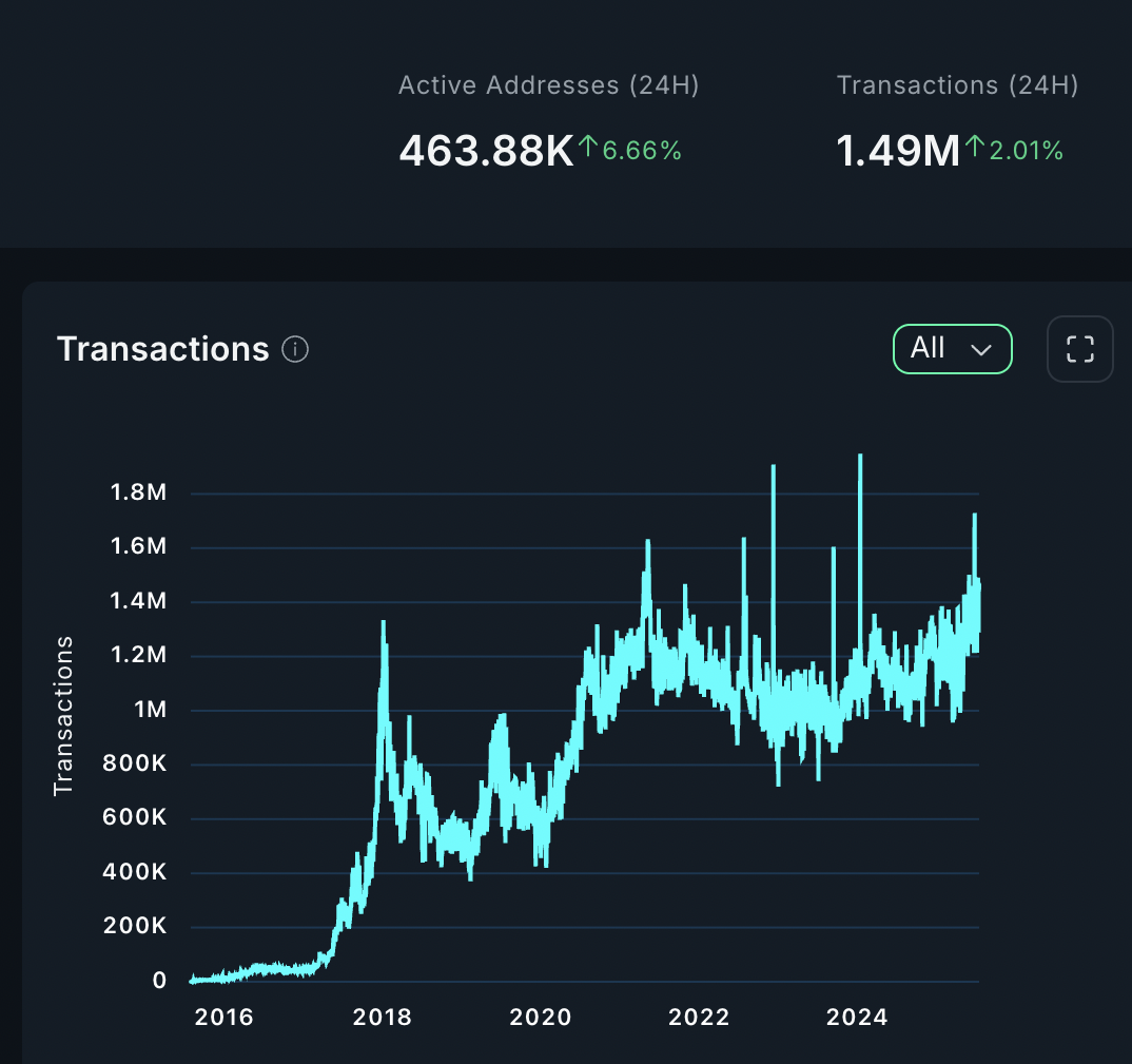 以太坊（ETH）价格突破3500美元：RSI指标显示买入信号，未来目标价或达10000美元