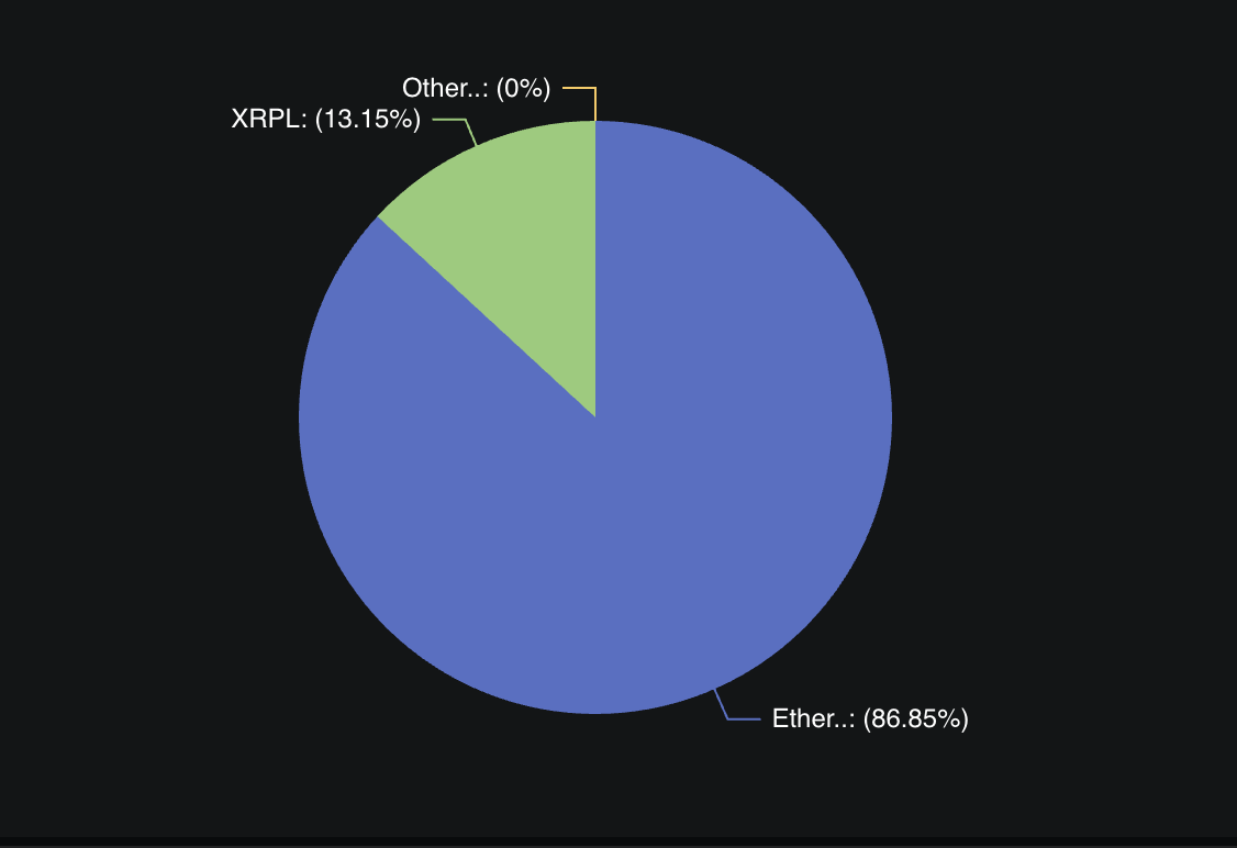 XRP飙升12%：Ripple与纽约梅隆银行合作后迎来关键突破