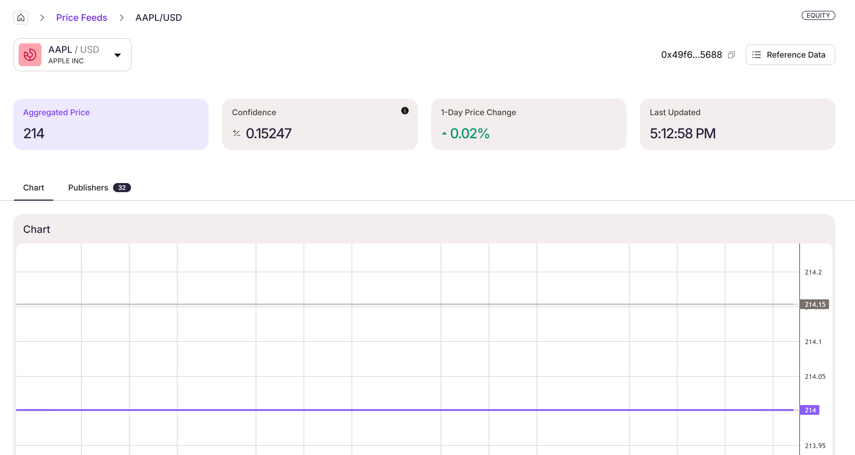 Pyth Network苹果公司股票数据