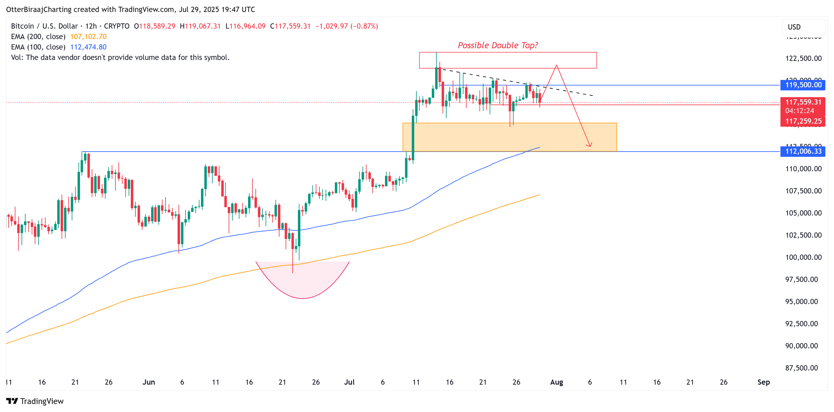比特币（BTC）价格预测：Q3季节性因素或阻碍多头冲击12.2万美元目标