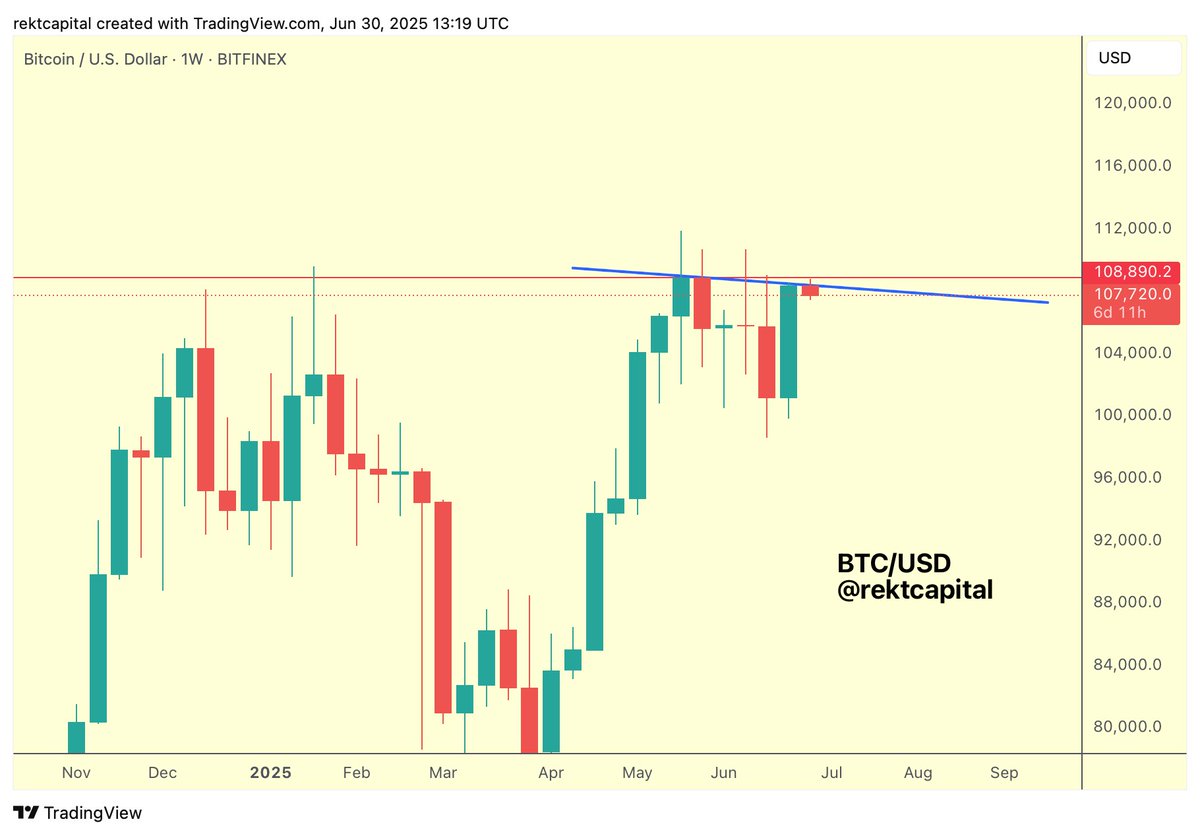 比特币（BTC）月线收盘价突破10.7万美元创历史新高，分析师预计将再涨9%