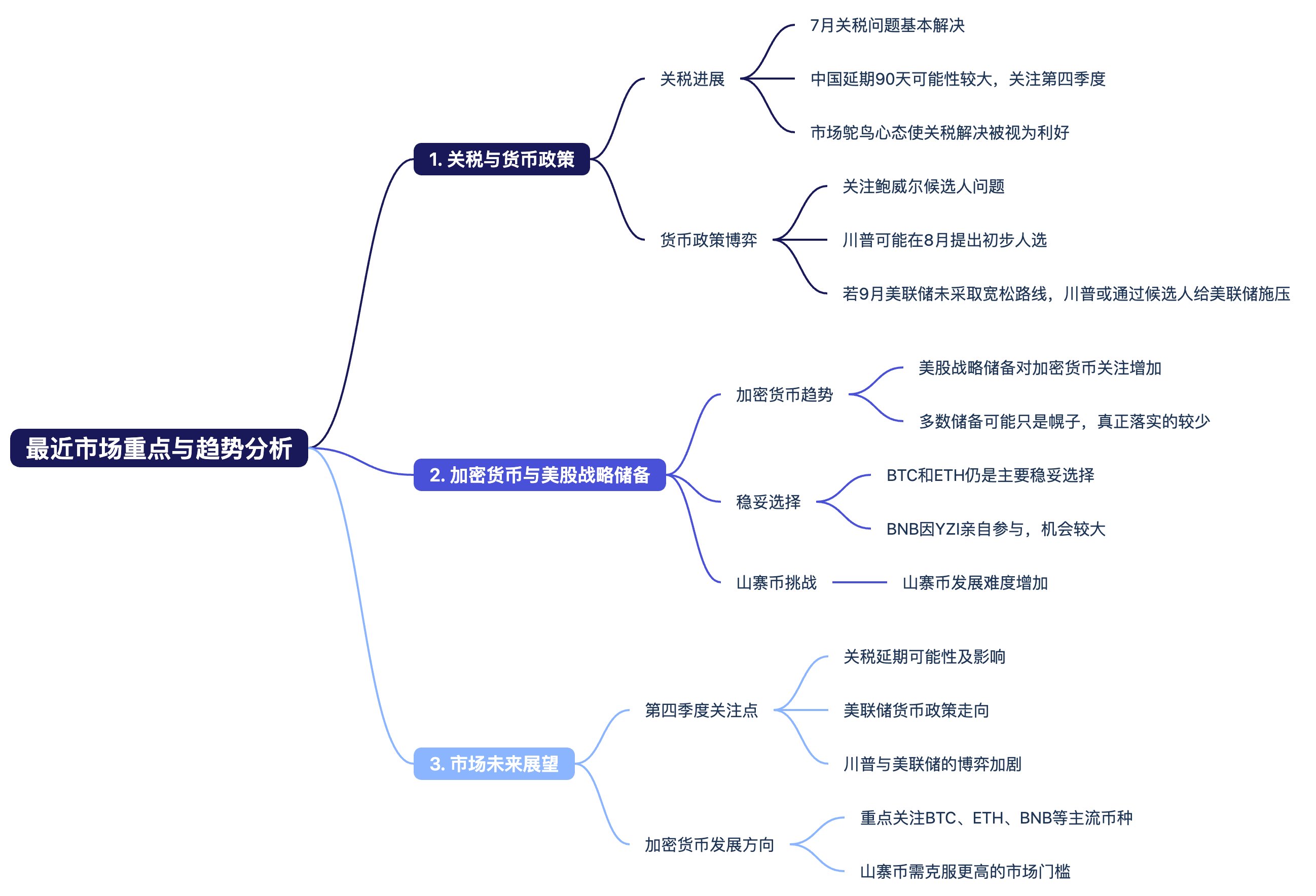 美国关税政策与货币政策对加密市场的影响及宏观经济趋势分析