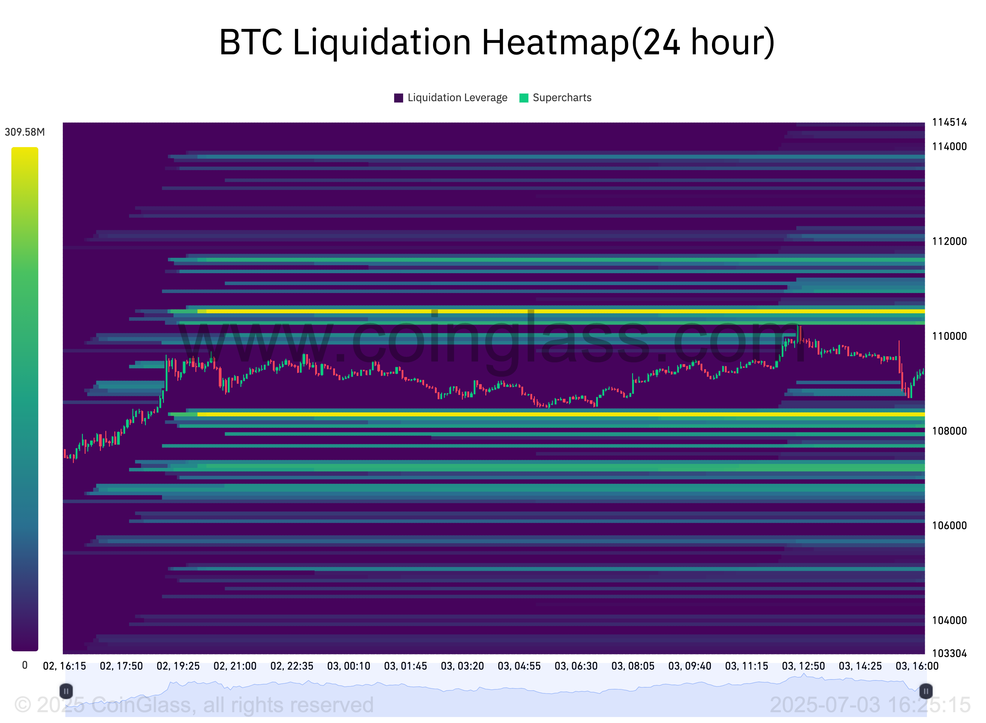 美国就业数据强劲或推迟美联储降息计划 比特币(BTC)价格在11万美元附近波动
