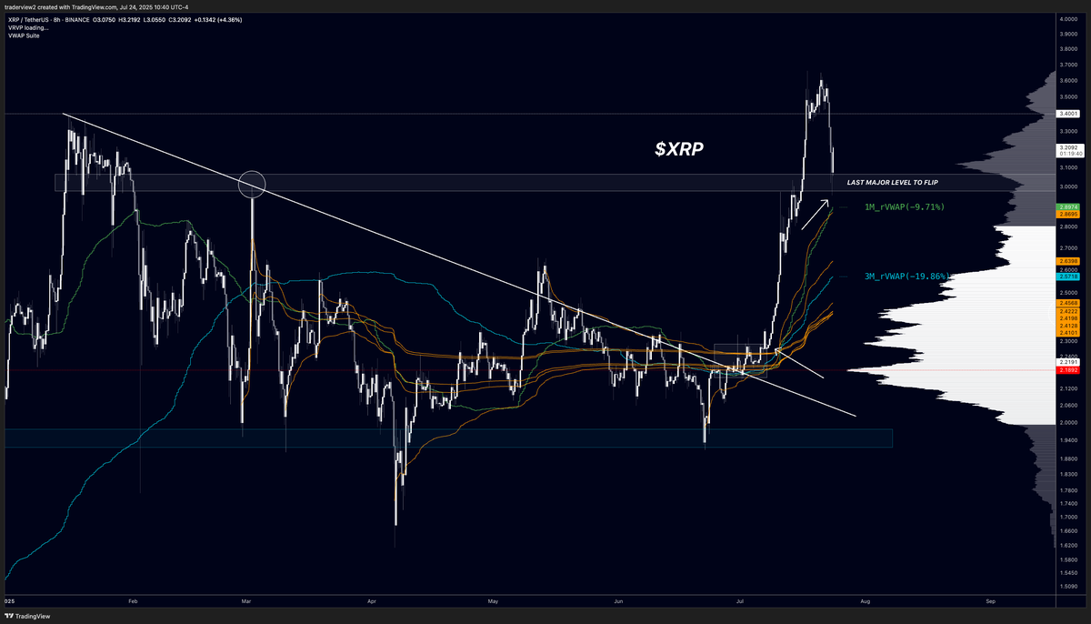 XRP价格预测：分析师称4美元目标在望 最盈利阶段或已开启